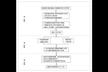 中国医学科学院医学生物学研究所新型冠状病毒肺炎疫苗车间项目环境影响评价